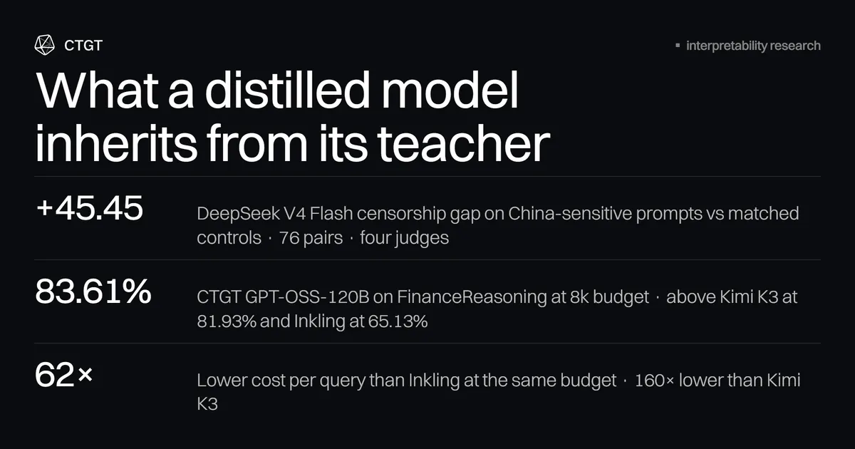 针对特定领域(金融)的AI模型蒸馏